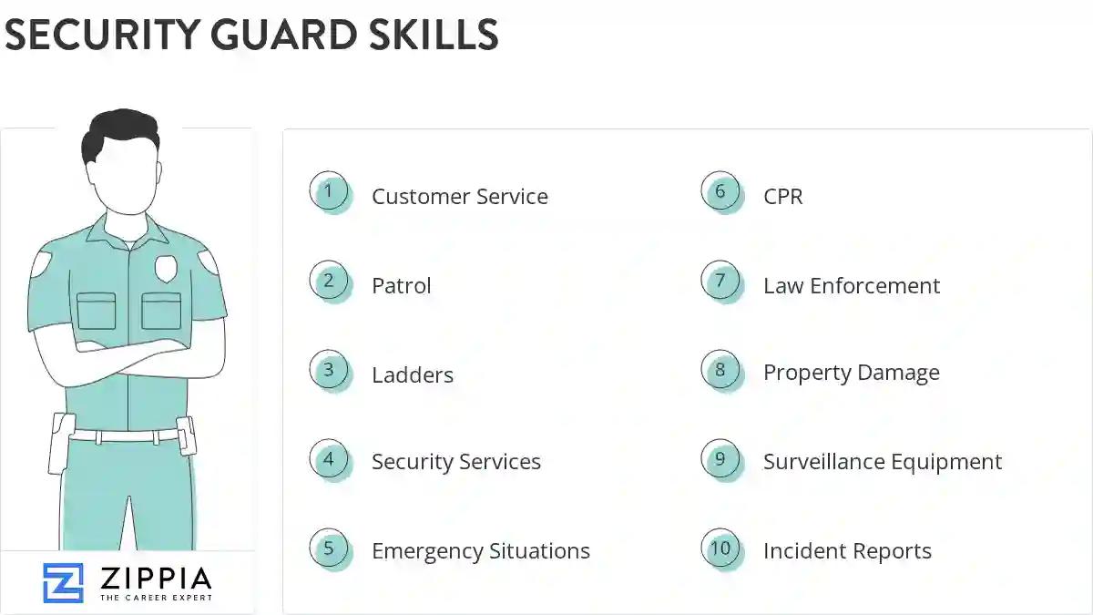 Security guard skills