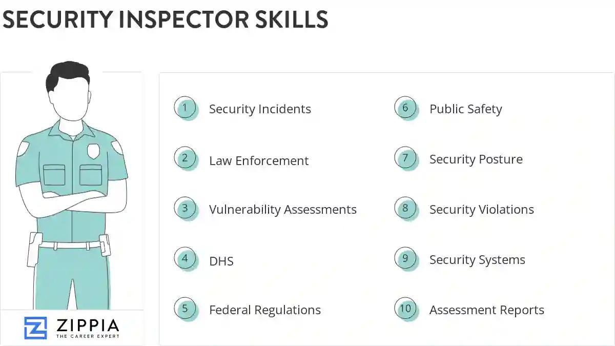 Security inspector skills