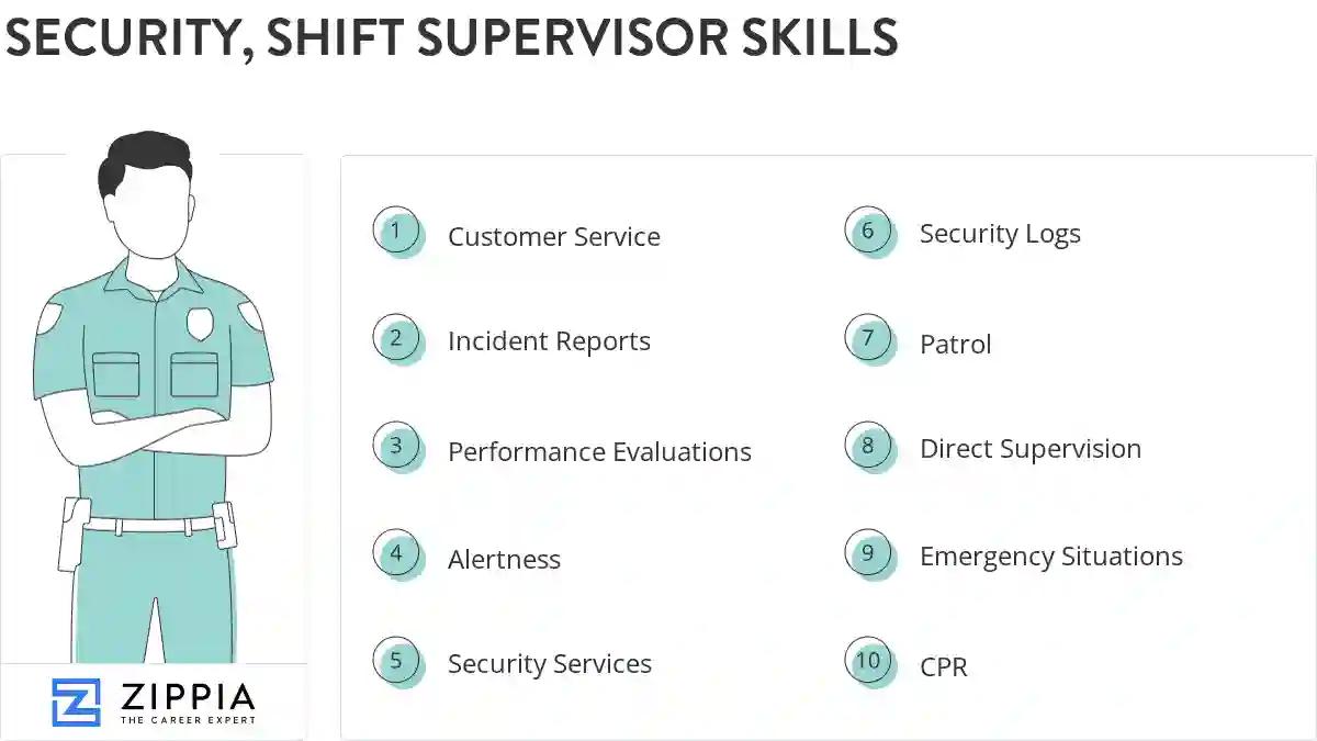 Security, shift supervisor skills