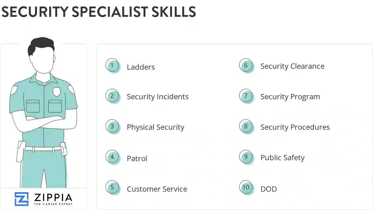 Security specialist skills