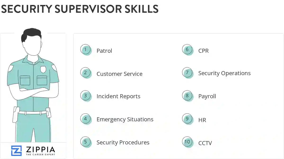 Security supervisor skills
