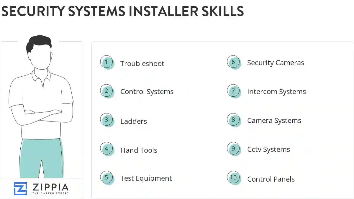 Security systems installer skills