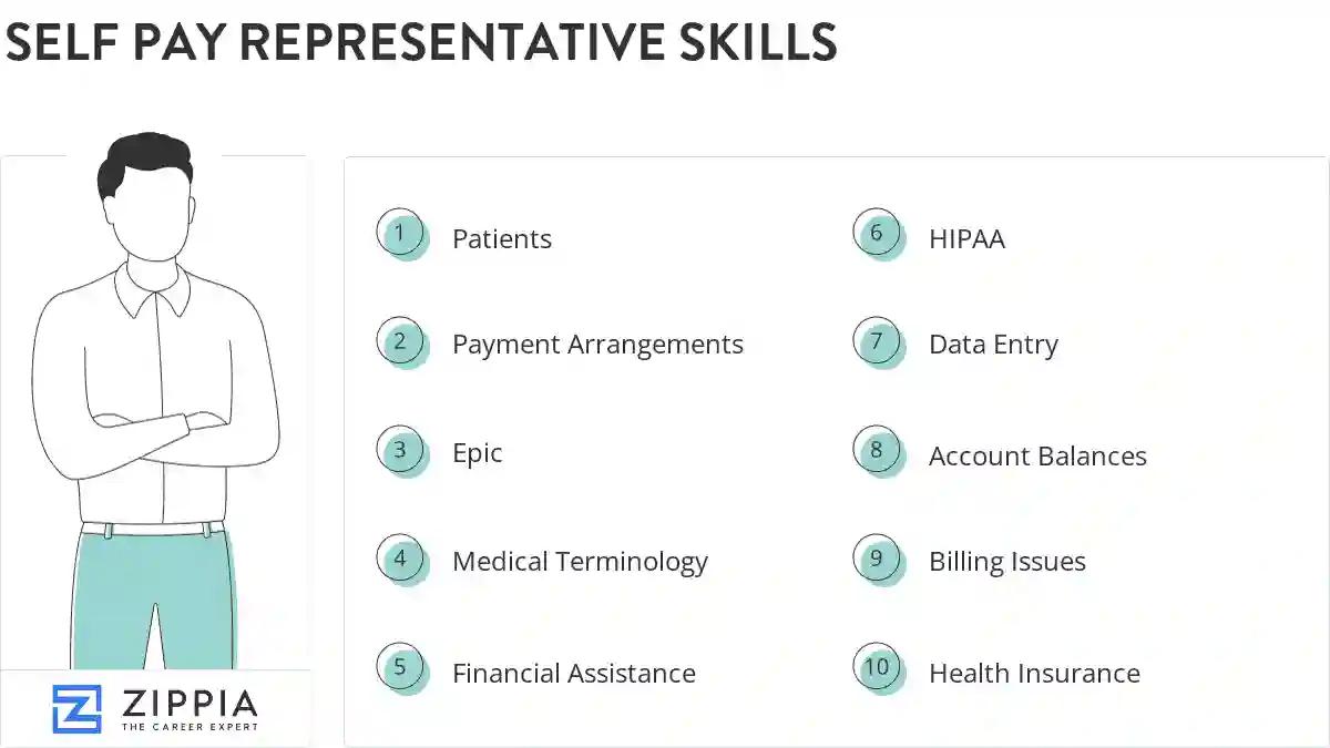 Self pay representative skills