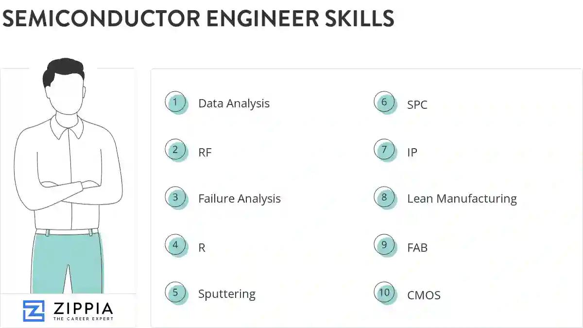 Semiconductor engineer skills