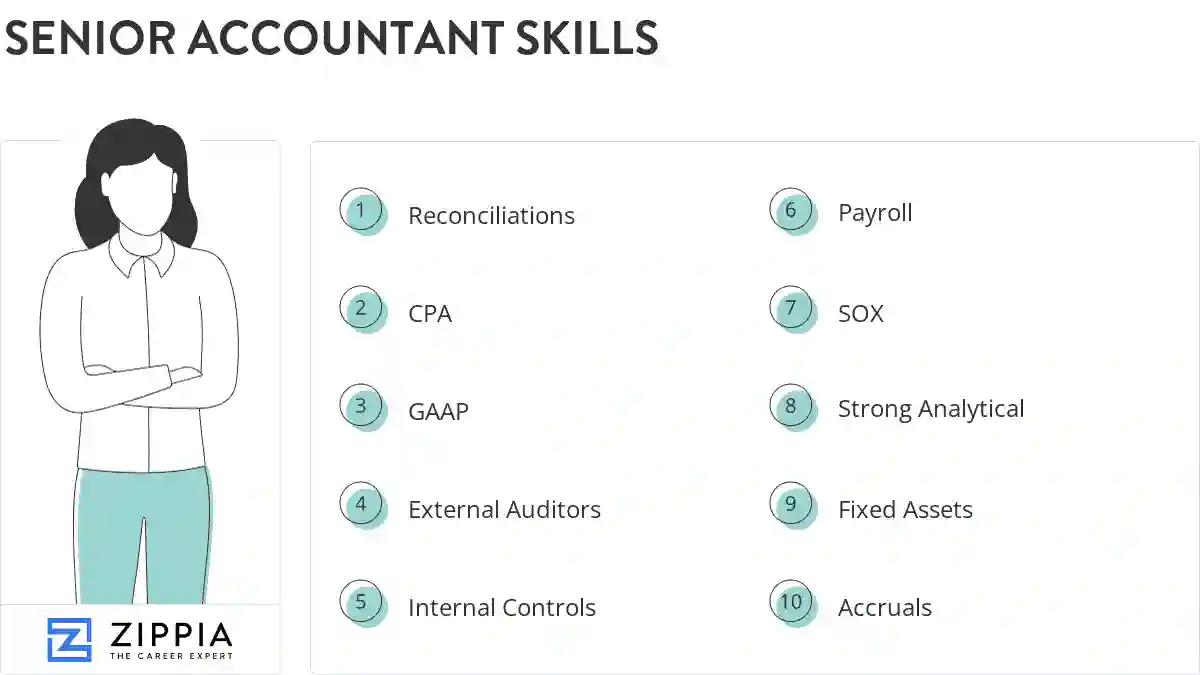 Senior accountant skills