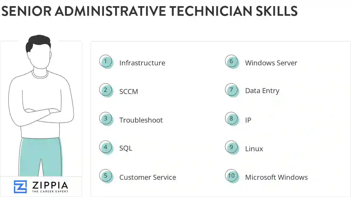 Senior administrative technician skills