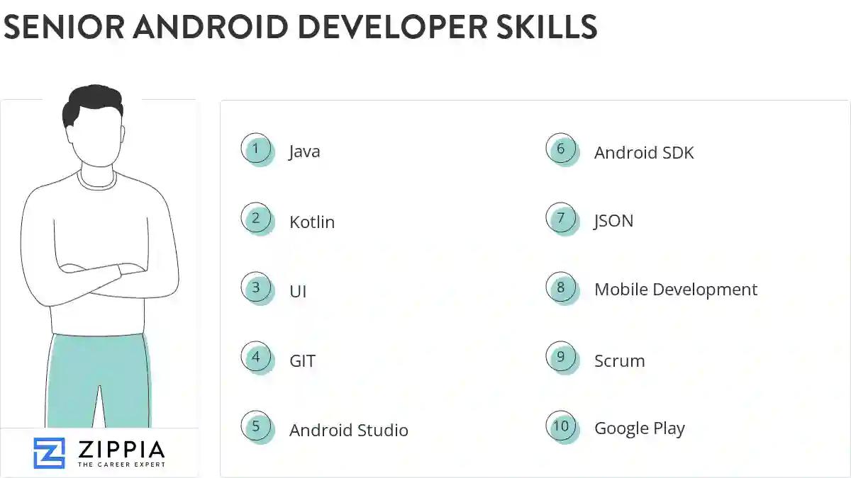 Senior android developer skills
