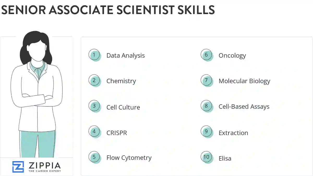 Senior associate scientist skills