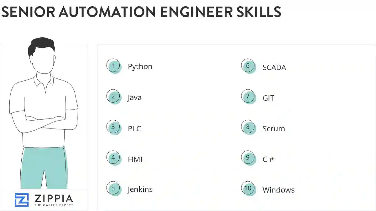 Senior automation engineer skills