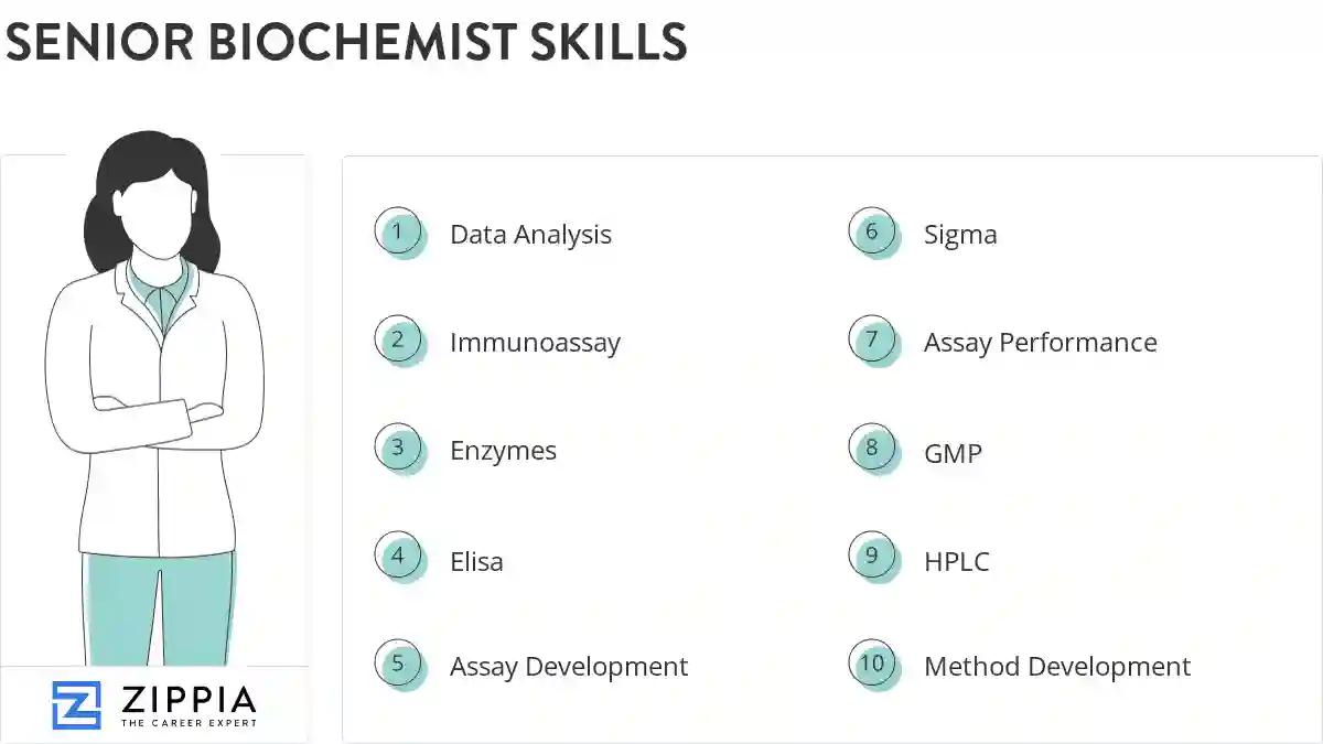 Senior biochemist skills