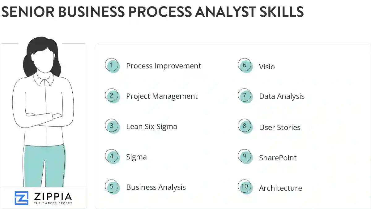 Senior business process analyst skills