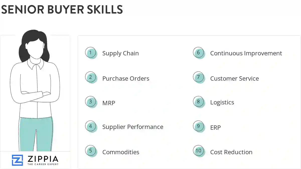 Senior buyer skills