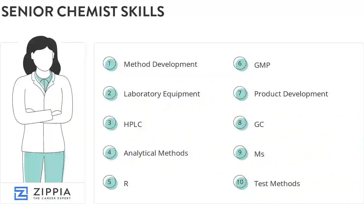 Senior chemist skills