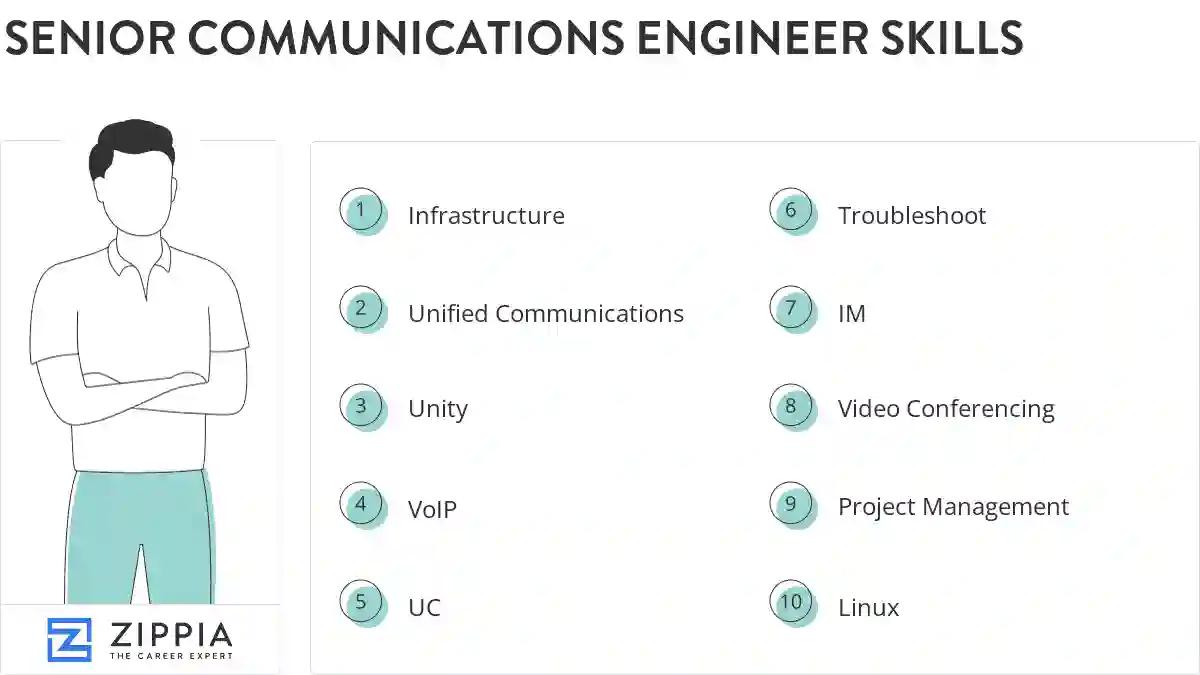 Senior communications engineer skills