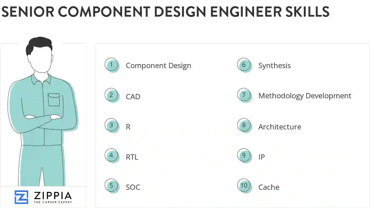Senior component design engineer skills
