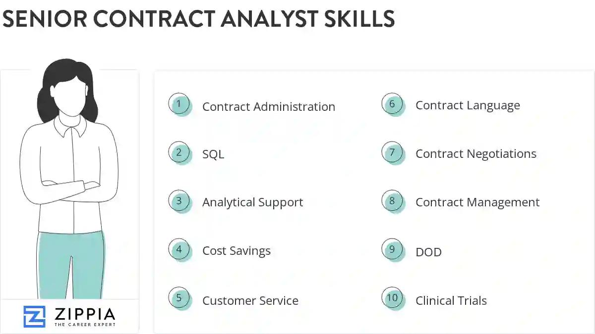 Senior contract analyst skills
