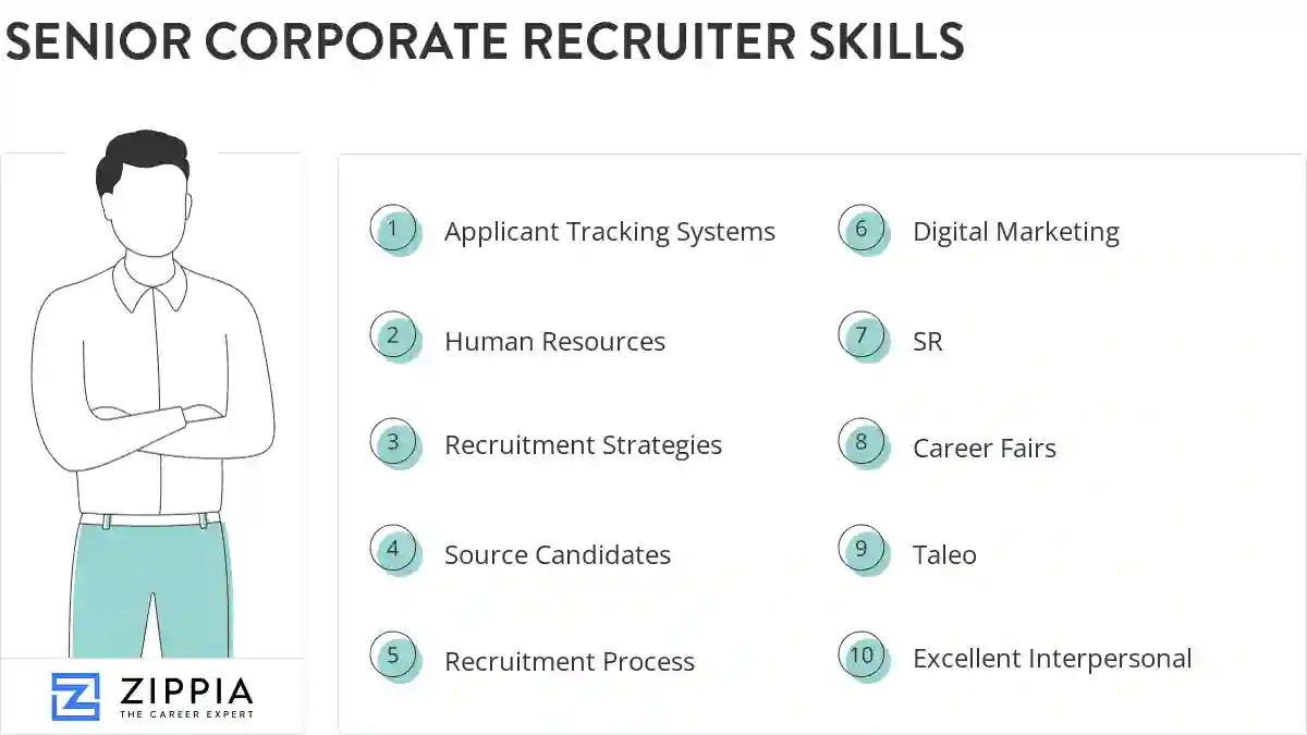 Senior corporate recruiter skills