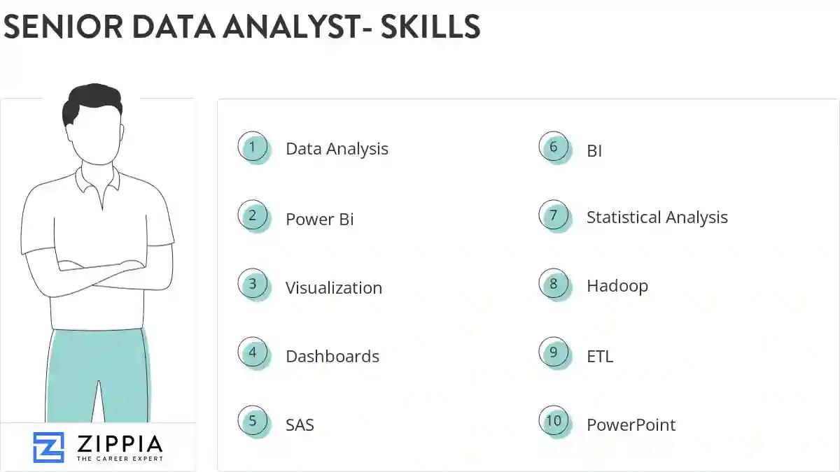 Senior data analyst- skills