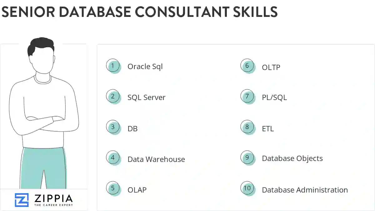 Senior database consultant skills