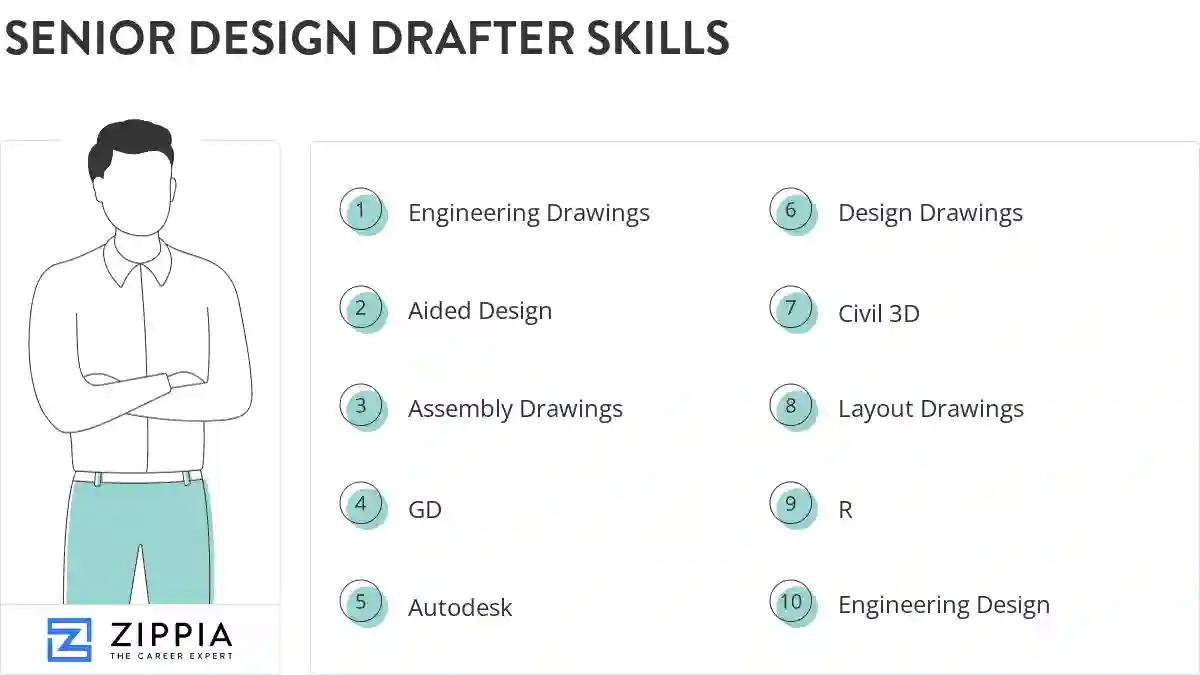 Senior design drafter skills