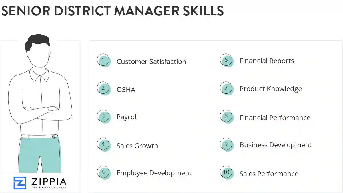 Senior district manager skills