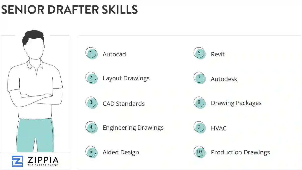 Senior drafter skills