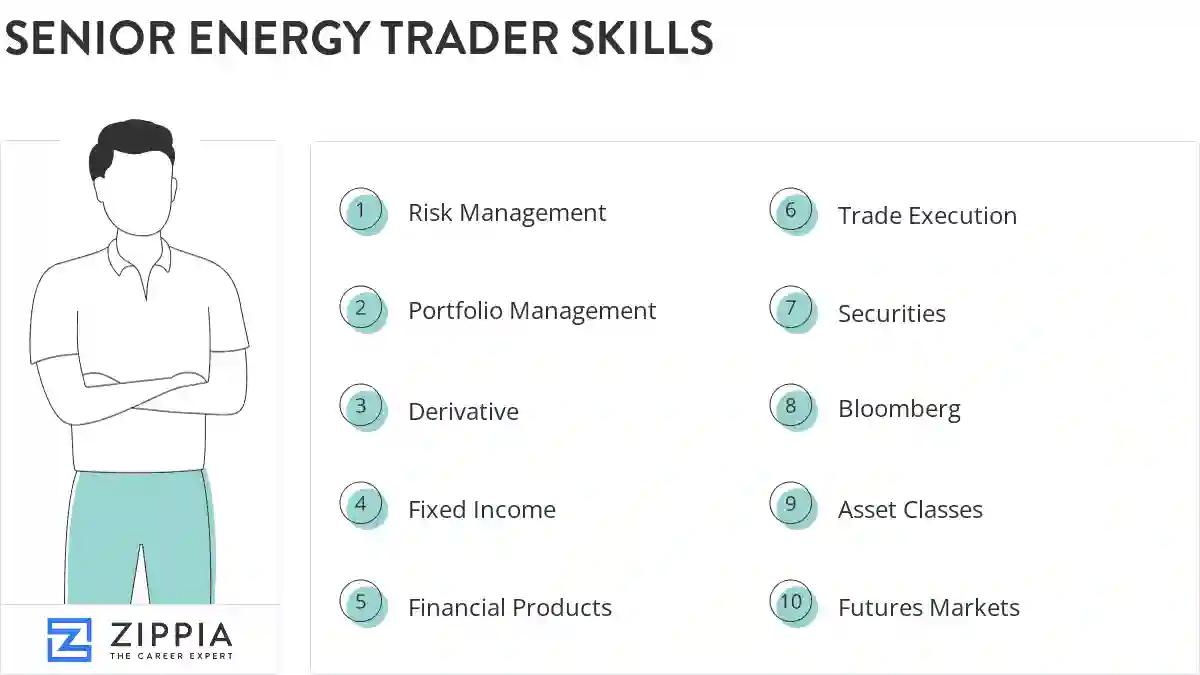 Senior energy trader skills