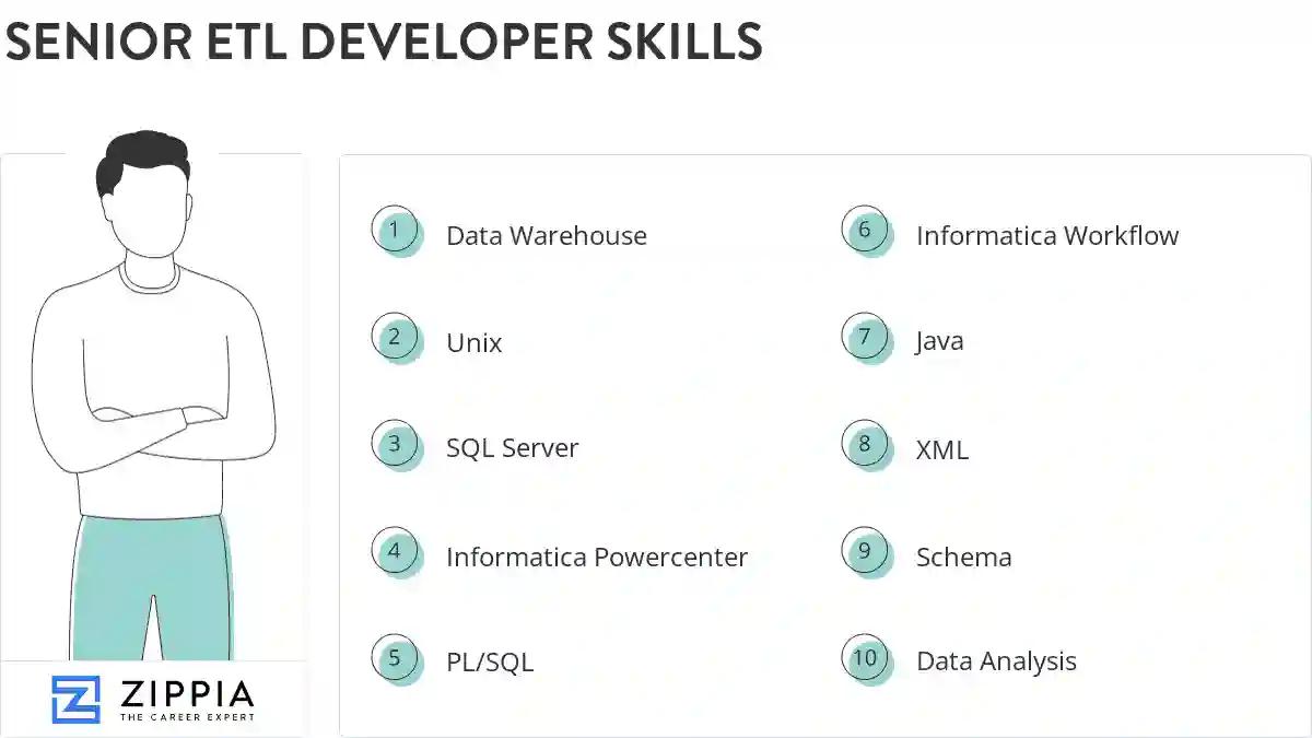 Senior etl developer skills