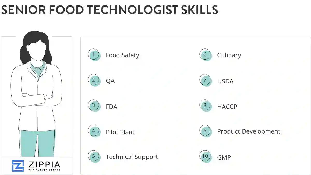 Senior food technologist skills