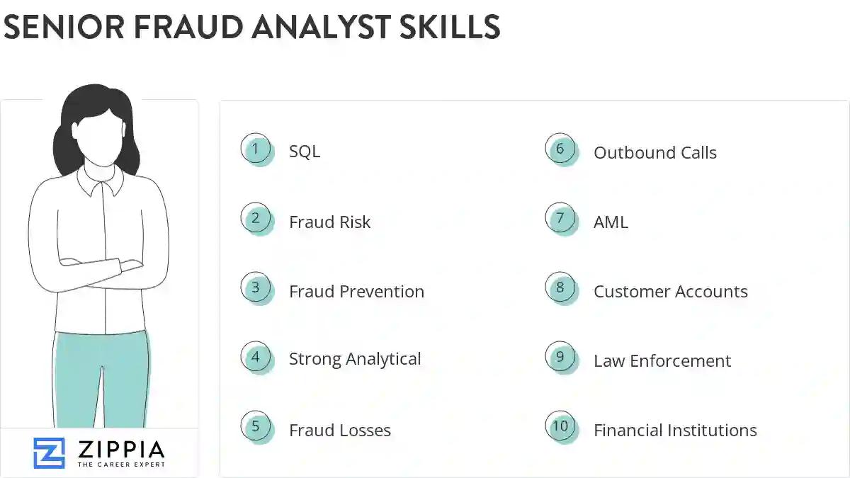 Senior fraud analyst skills