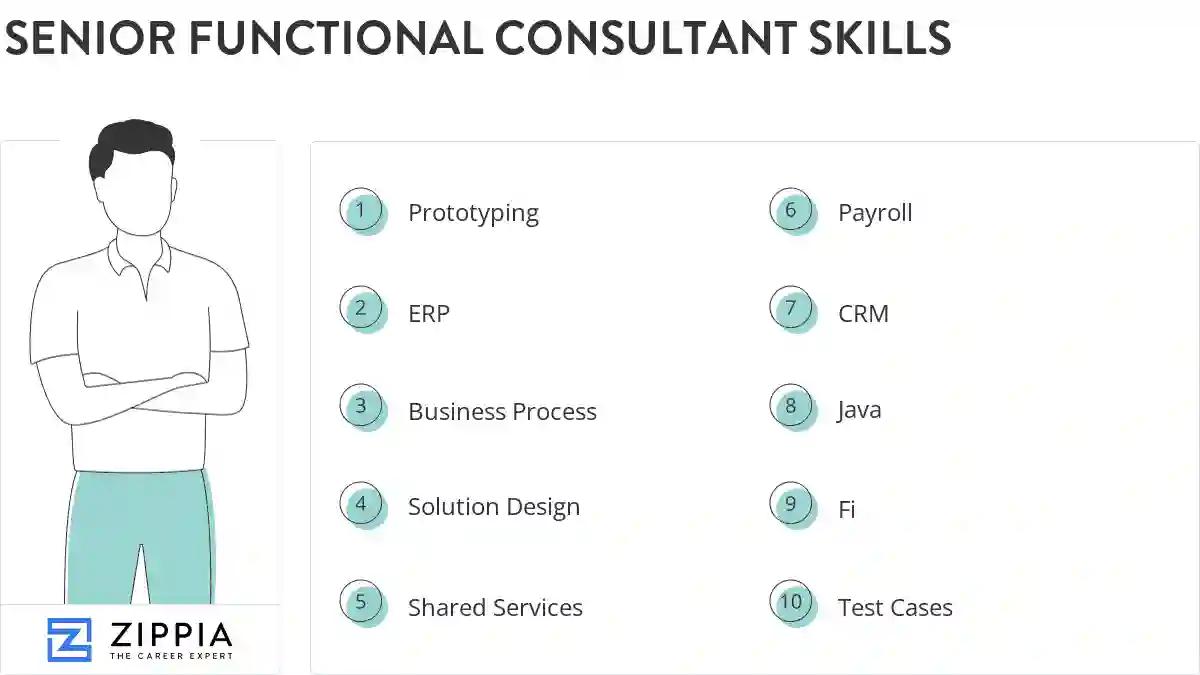 Senior functional consultant skills