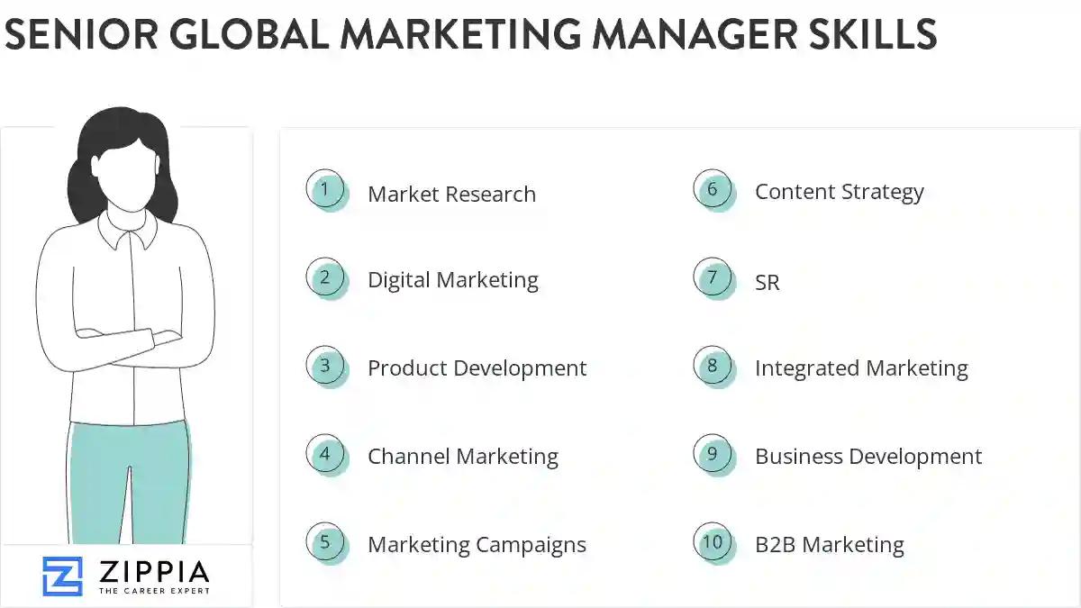 Senior global marketing manager skills