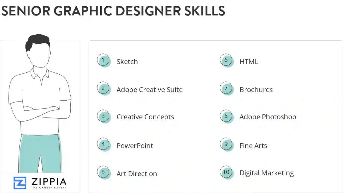 Senior graphic designer skills
