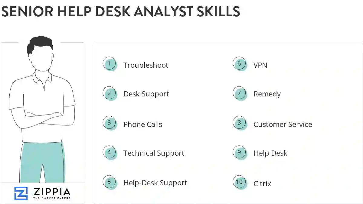 Senior help desk analyst skills
