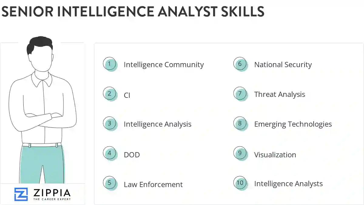Senior intelligence analyst skills