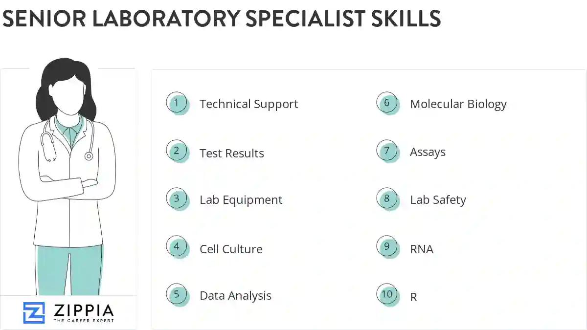 Senior laboratory specialist skills