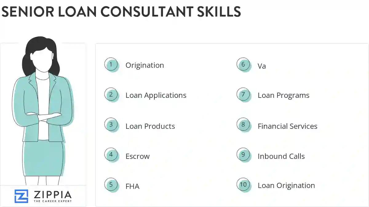 Senior loan consultant skills