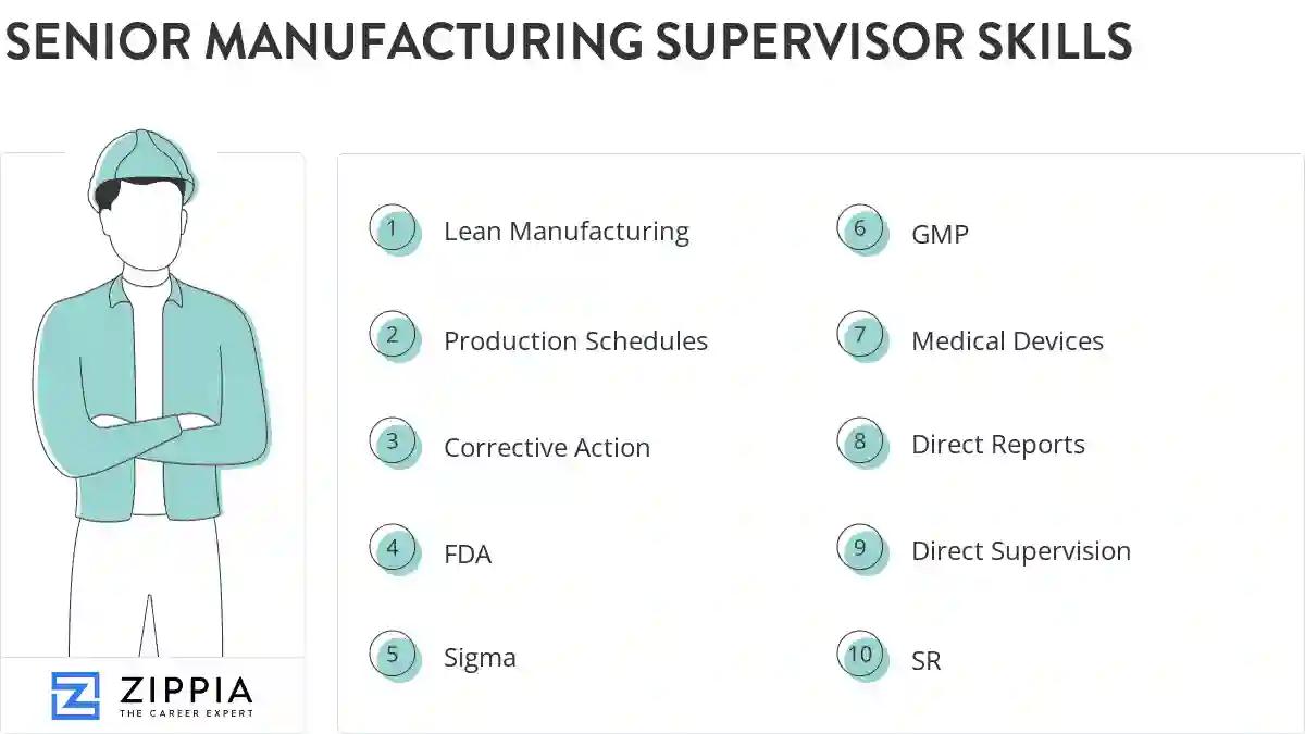 Senior manufacturing supervisor skills