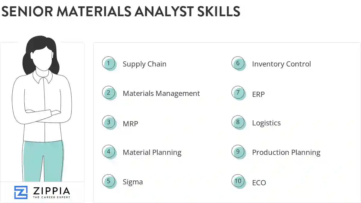 Senior materials analyst skills