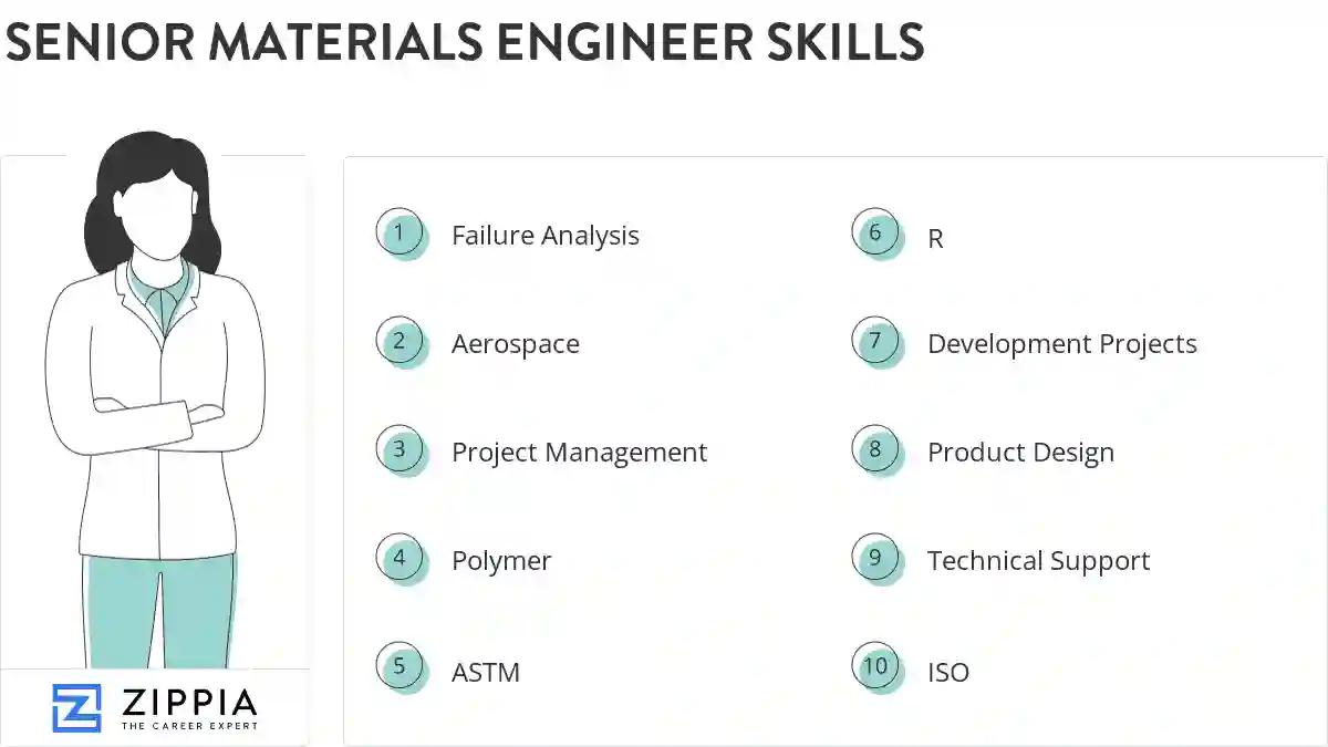 Senior materials engineer skills