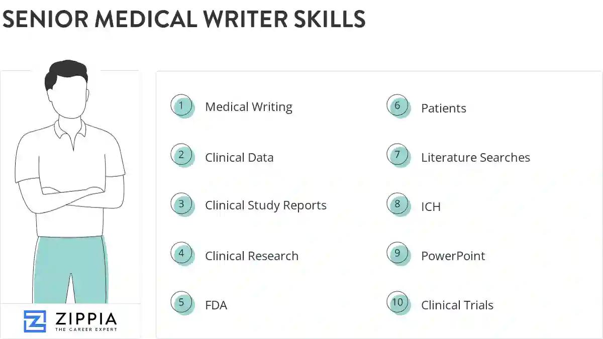 Senior medical writer skills