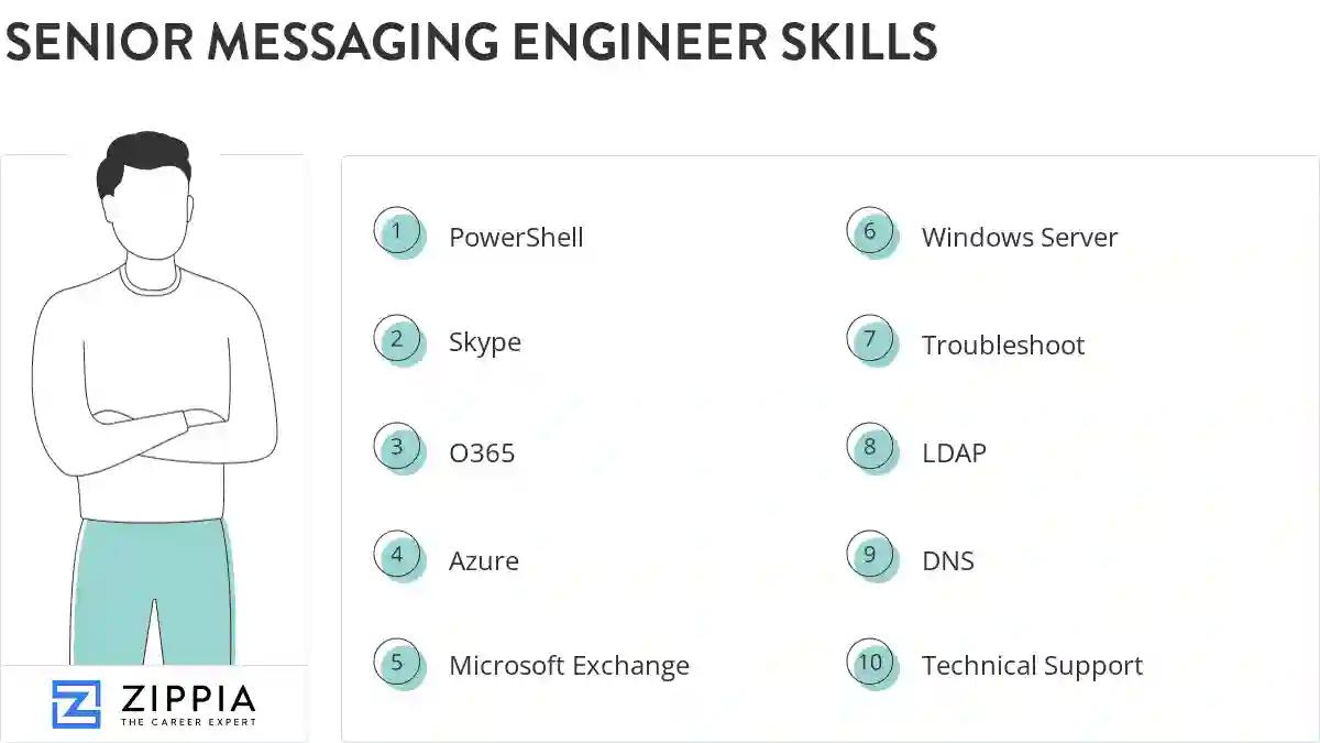 Senior messaging engineer skills