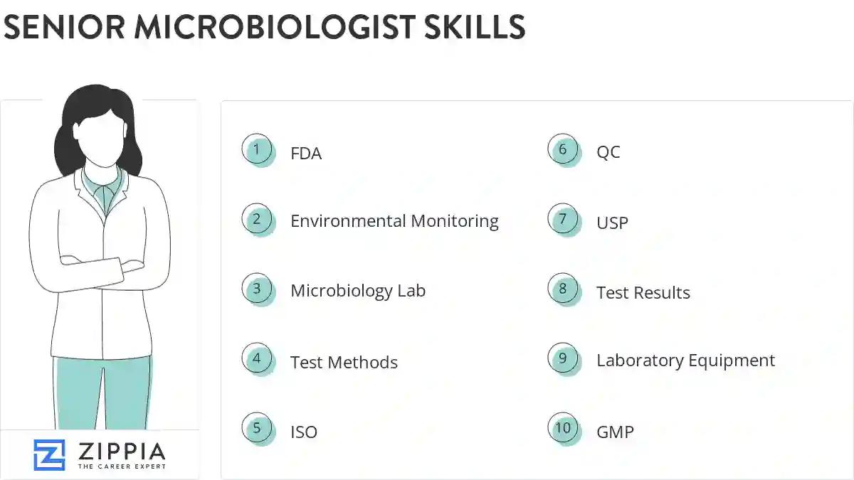 Senior microbiologist skills