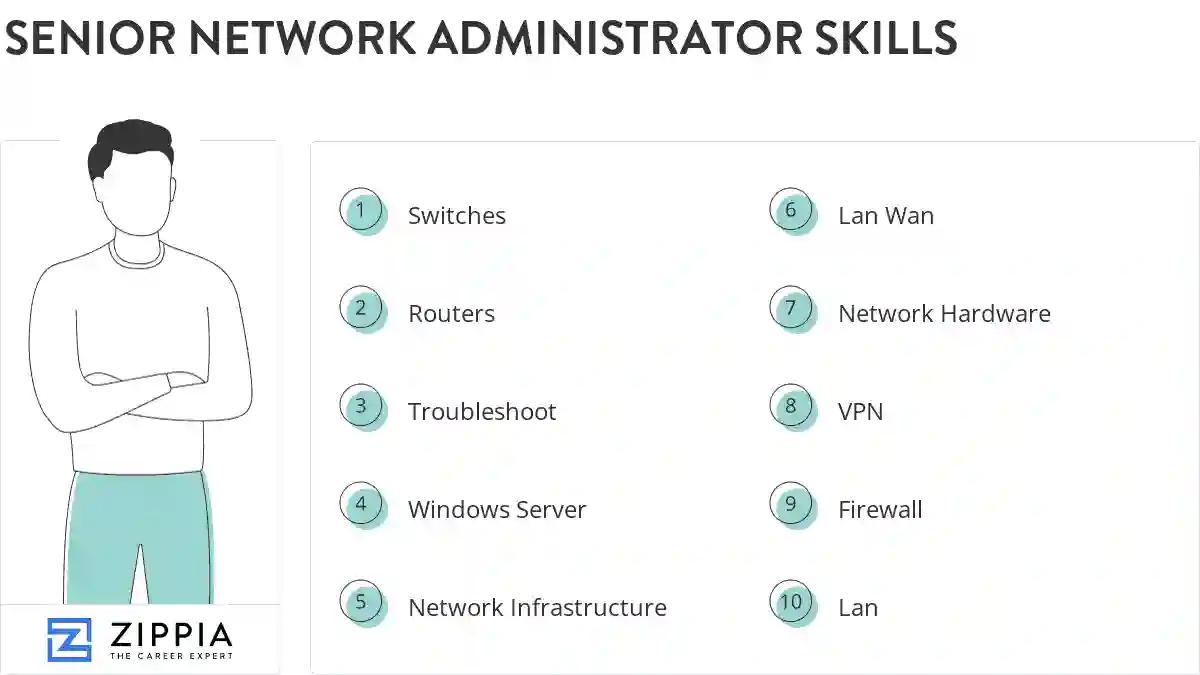 Senior network administrator skills