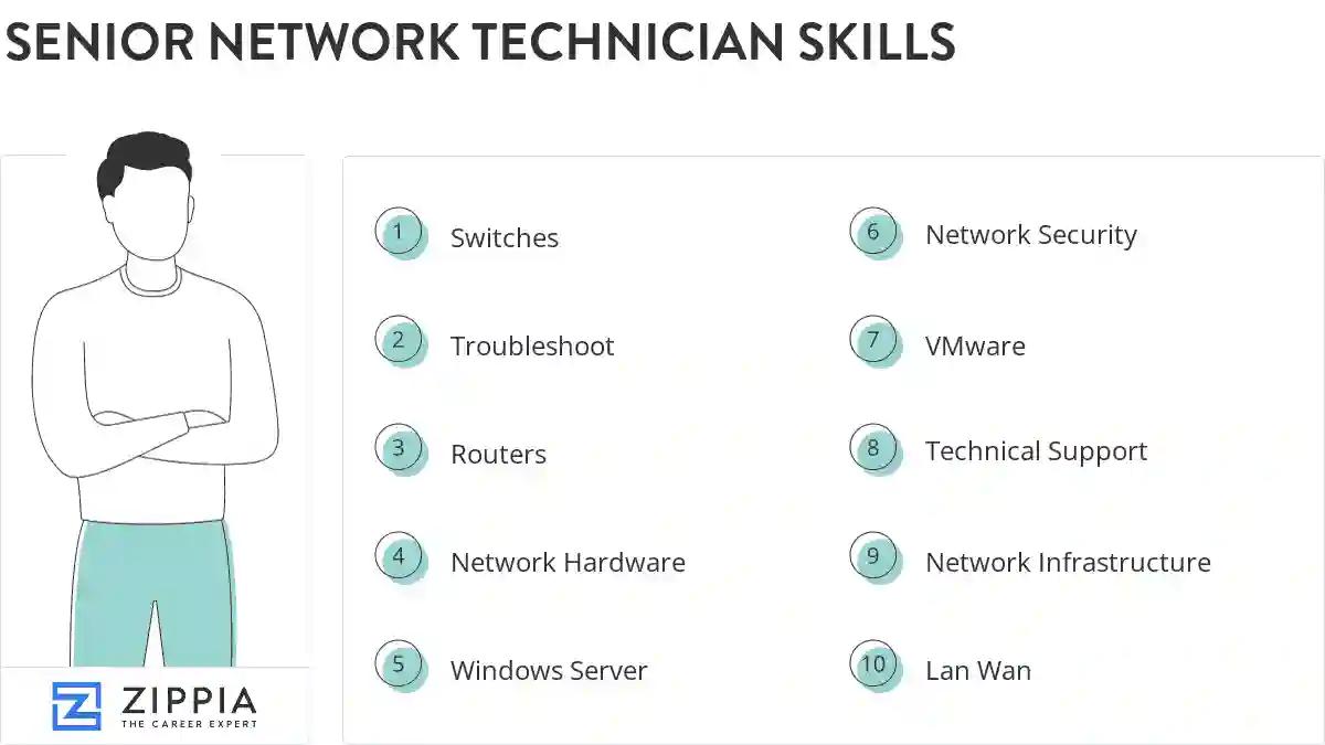Senior network technician skills