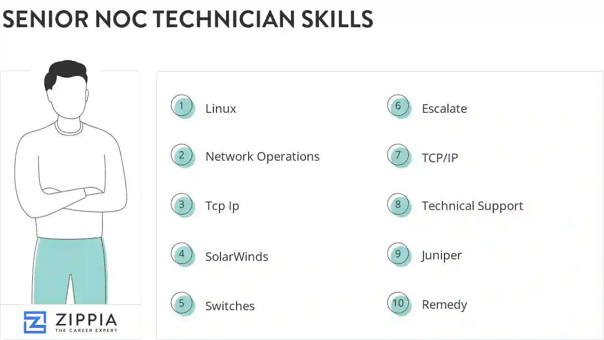 Senior noc technician skills