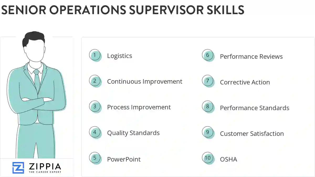 Senior operations supervisor skills