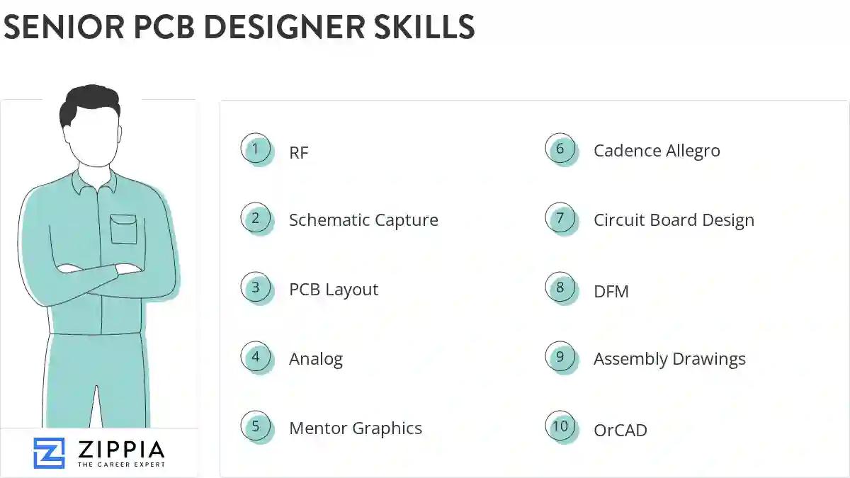 Senior pcb designer skills