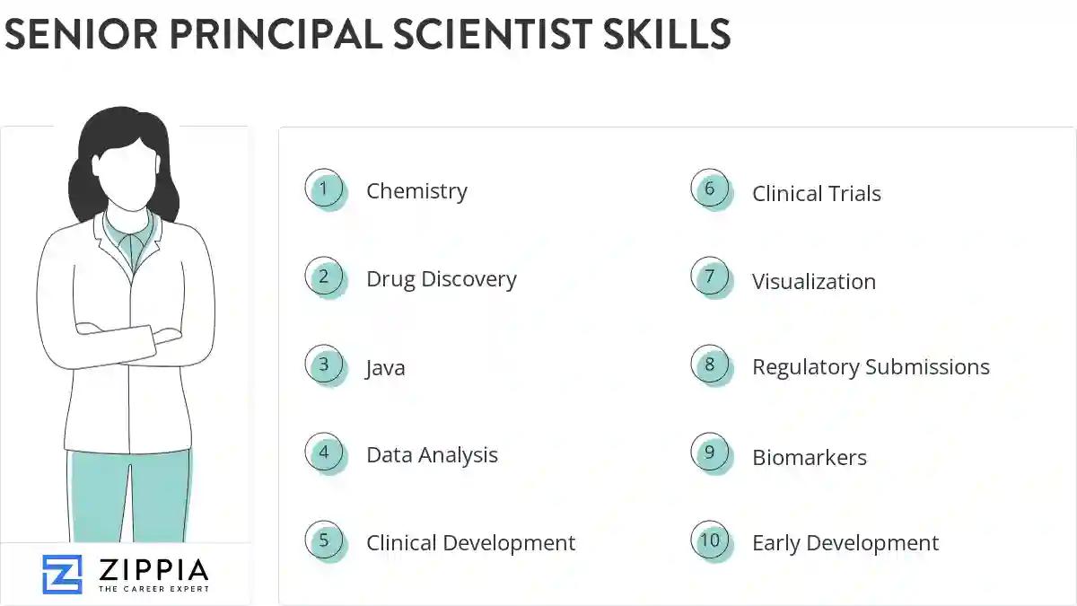 Senior principal scientist skills