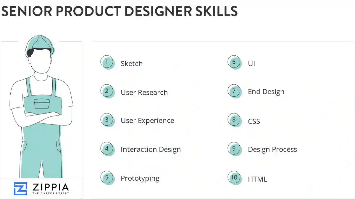 Senior product designer skills